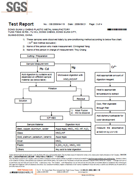 SGS test report